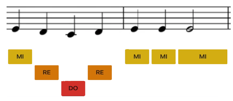 Solfege